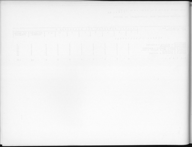 Deel B9 De uitkomsten van de Woningtelling; Uitkomsten Sint Eustatius - Blank Page