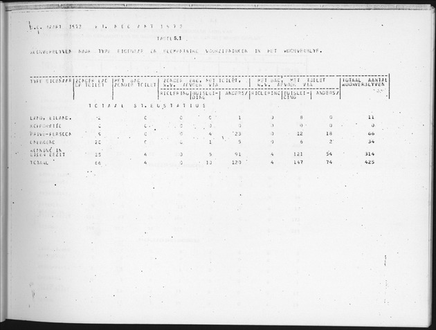 Deel B9 De uitkomsten van de Woningtelling; Uitkomsten Sint Eustatius - Page 47