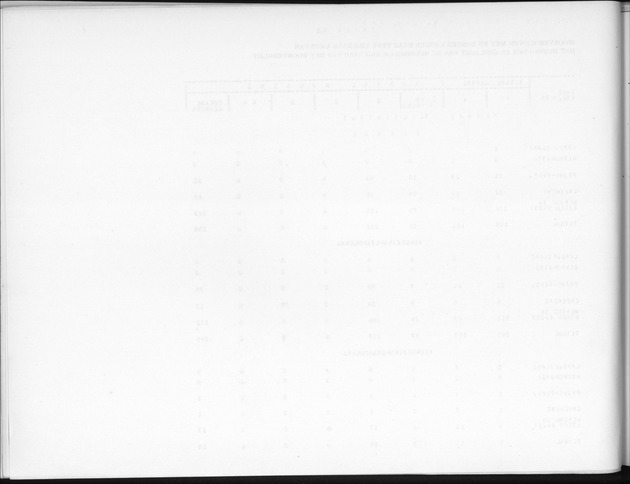 Deel B9 De uitkomsten van de Woningtelling; Uitkomsten Sint Eustatius - Blank Page