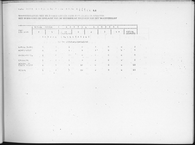Deel B9 De uitkomsten van de Woningtelling; Uitkomsten Sint Eustatius - Page 51