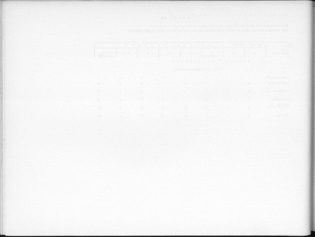 Deel B9 De uitkomsten van de Woningtelling; Uitkomsten Sint Eustatius - Blank Page