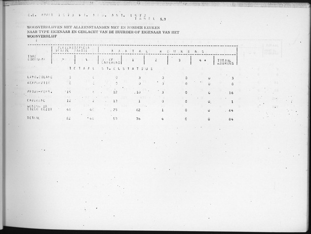 Deel B9 De uitkomsten van de Woningtelling; Uitkomsten Sint Eustatius - Page 53