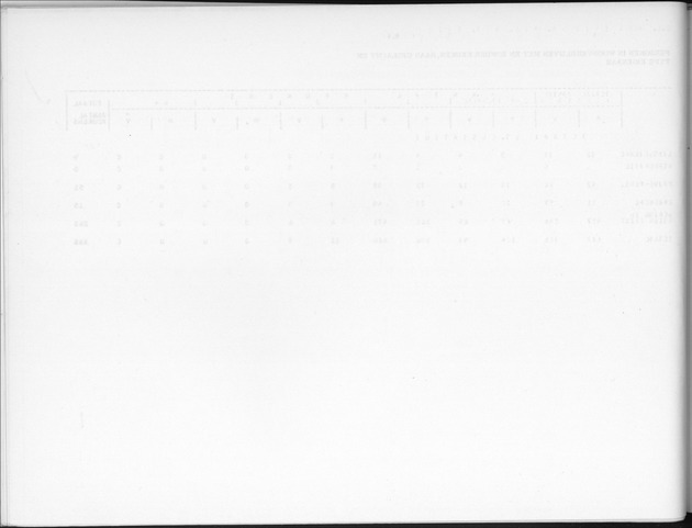 Deel B9 De uitkomsten van de Woningtelling; Uitkomsten Sint Eustatius - Blank Page