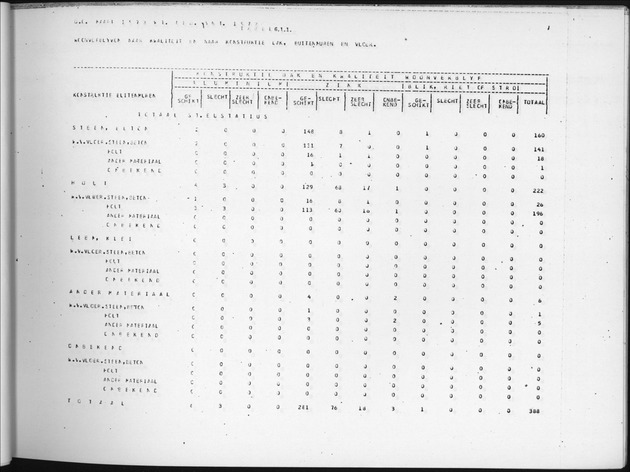Deel B9 De uitkomsten van de Woningtelling; Uitkomsten Sint Eustatius - Page 57