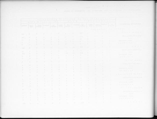 Deel B9 De uitkomsten van de Woningtelling; Uitkomsten Sint Eustatius - Blank Page