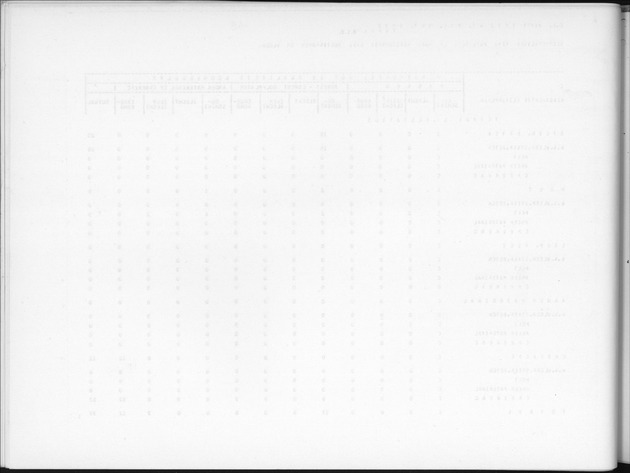 Deel B9 De uitkomsten van de Woningtelling; Uitkomsten Sint Eustatius - Blank Page