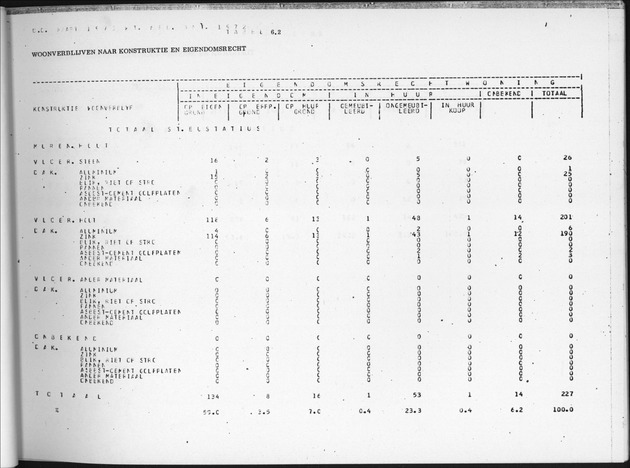 Deel B9 De uitkomsten van de Woningtelling; Uitkomsten Sint Eustatius - Page 61