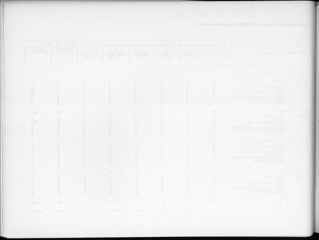 Deel B9 De uitkomsten van de Woningtelling; Uitkomsten Sint Eustatius - Blank Page