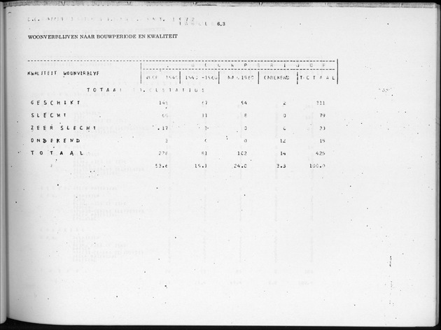 Deel B9 De uitkomsten van de Woningtelling; Uitkomsten Sint Eustatius - Page 63