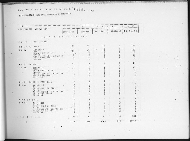 Deel B9 De uitkomsten van de Woningtelling; Uitkomsten Sint Eustatius - Page 65