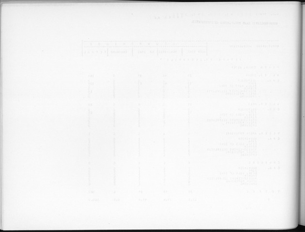 Deel B9 De uitkomsten van de Woningtelling; Uitkomsten Sint Eustatius - Blank Page