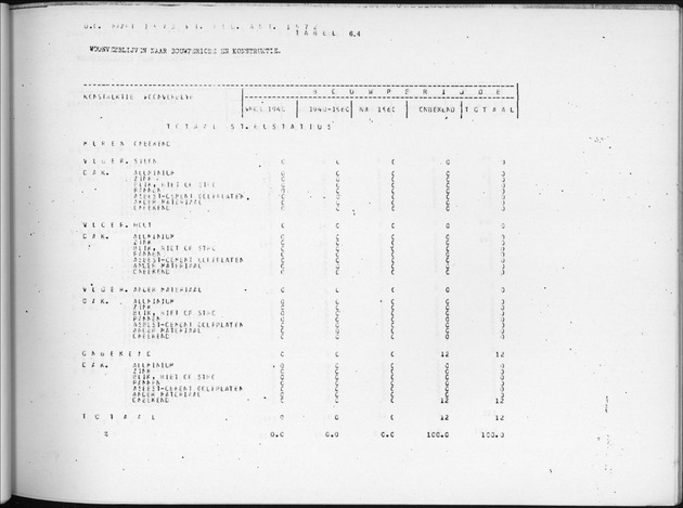 Deel B9 De uitkomsten van de Woningtelling; Uitkomsten Sint Eustatius - Page 67