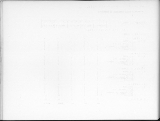 Deel B9 De uitkomsten van de Woningtelling; Uitkomsten Sint Eustatius - Blank Page