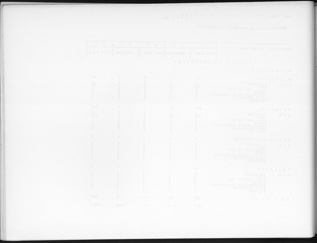 Deel B9 De uitkomsten van de Woningtelling; Uitkomsten Sint Eustatius - Blank Page