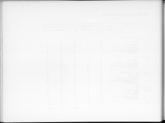 Deel B9 De uitkomsten van de Woningtelling; Uitkomsten Sint Eustatius - Blank Page