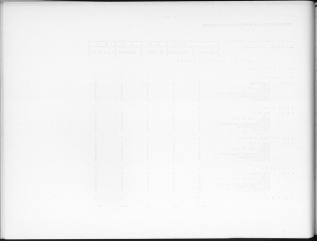 Deel B9 De uitkomsten van de Woningtelling; Uitkomsten Sint Eustatius - Blank Page