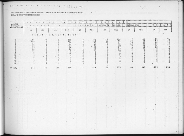 Deel B9 De uitkomsten van de Woningtelling; Uitkomsten Sint Eustatius - Page 75