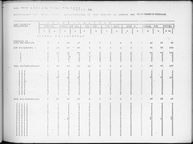 Deel B9 De uitkomsten van de Woningtelling; Uitkomsten Sint Eustatius - Page 77