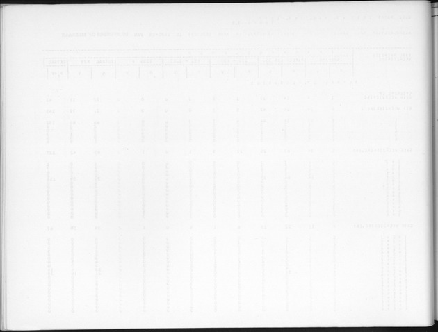 Deel B9 De uitkomsten van de Woningtelling; Uitkomsten Sint Eustatius - Blank Page