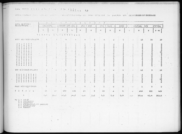 Deel B9 De uitkomsten van de Woningtelling; Uitkomsten Sint Eustatius - Page 79