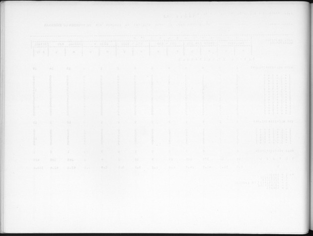 Deel B9 De uitkomsten van de Woningtelling; Uitkomsten Sint Eustatius - Blank Page