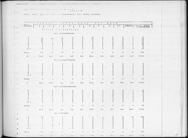 Deel B9 De uitkomsten van de Woningtelling; Uitkomsten Sint Eustatius - Page 81