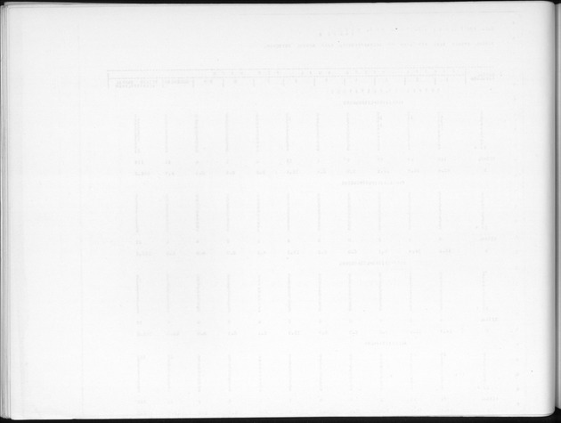 Deel B9 De uitkomsten van de Woningtelling; Uitkomsten Sint Eustatius - Blank Page