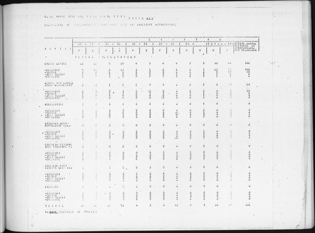 Deel B9 De uitkomsten van de Woningtelling; Uitkomsten Sint Eustatius - Page 83