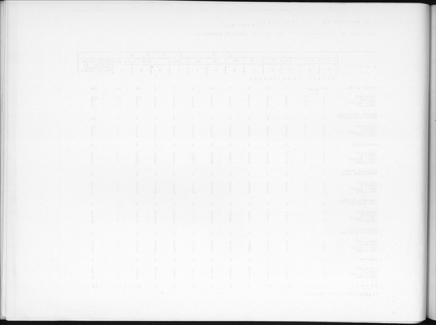 Deel B9 De uitkomsten van de Woningtelling; Uitkomsten Sint Eustatius - Blank Page