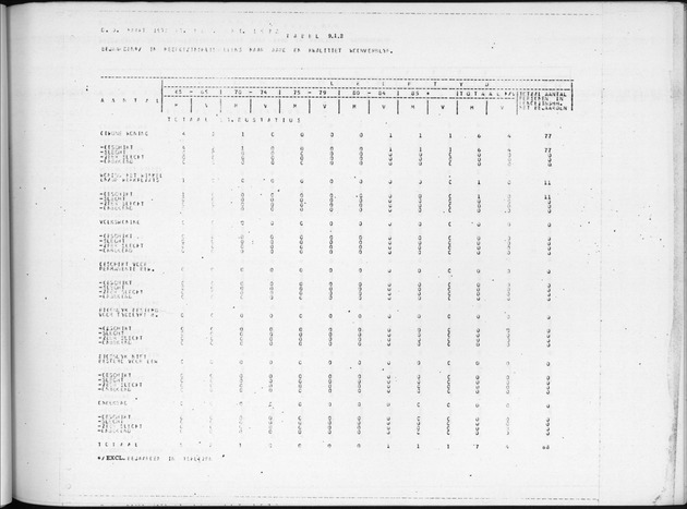 Deel B9 De uitkomsten van de Woningtelling; Uitkomsten Sint Eustatius - Page 85