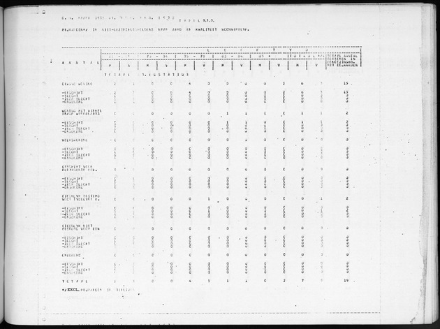 Deel B9 De uitkomsten van de Woningtelling; Uitkomsten Sint Eustatius - Page 87