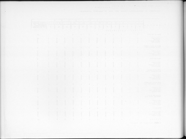 Deel B9 De uitkomsten van de Woningtelling; Uitkomsten Sint Eustatius - Blank Page