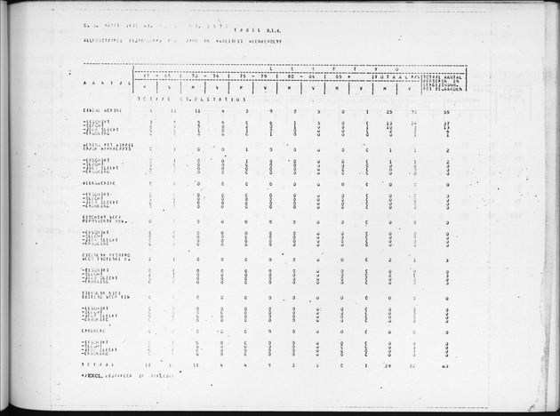 Deel B9 De uitkomsten van de Woningtelling; Uitkomsten Sint Eustatius - Page 89