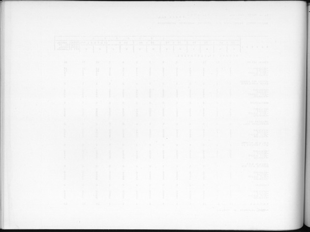 Deel B9 De uitkomsten van de Woningtelling; Uitkomsten Sint Eustatius - Blank Page