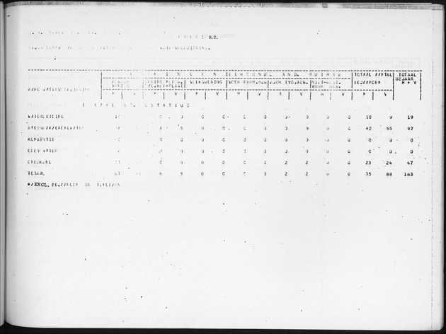 Deel B9 De uitkomsten van de Woningtelling; Uitkomsten Sint Eustatius - Page 91