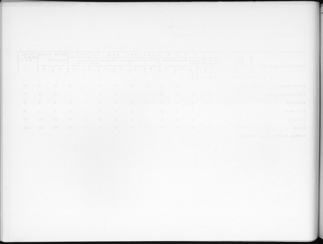 Deel B9 De uitkomsten van de Woningtelling; Uitkomsten Sint Eustatius - Blank Page