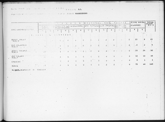 Deel B9 De uitkomsten van de Woningtelling; Uitkomsten Sint Eustatius - Page 93
