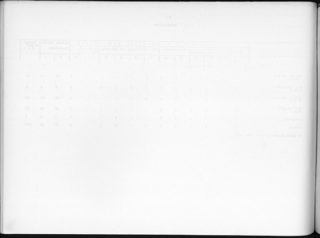 Deel B9 De uitkomsten van de Woningtelling; Uitkomsten Sint Eustatius - Blank Page