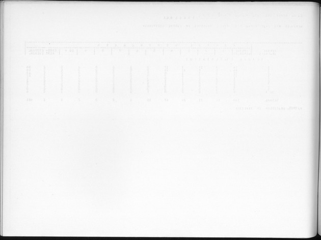 Deel B9 De uitkomsten van de Woningtelling; Uitkomsten Sint Eustatius - Blank Page