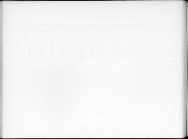 Deel B9 De uitkomsten van de Woningtelling; Uitkomsten Sint Eustatius - Blank Page