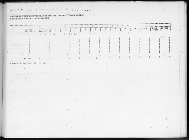 Deel B9 De uitkomsten van de Woningtelling; Uitkomsten Sint Eustatius - Page 99