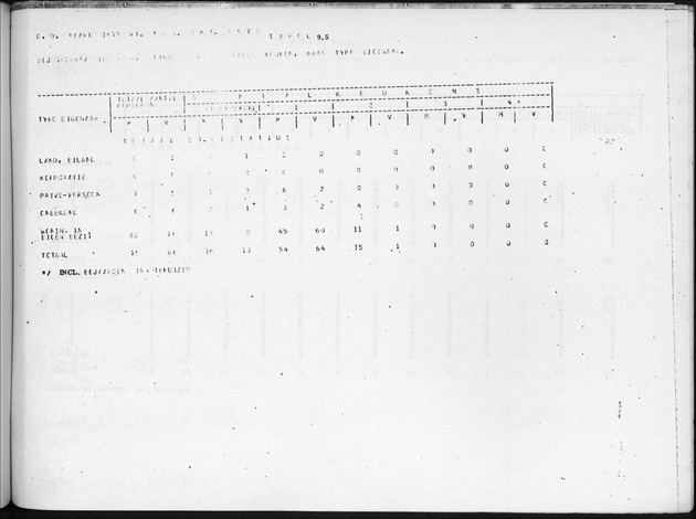 Deel B9 De uitkomsten van de Woningtelling; Uitkomsten Sint Eustatius - Page 101