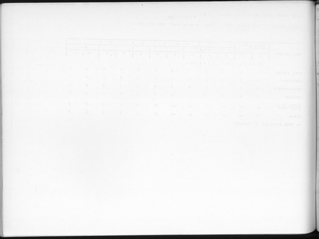 Deel B9 De uitkomsten van de Woningtelling; Uitkomsten Sint Eustatius - Blank Page