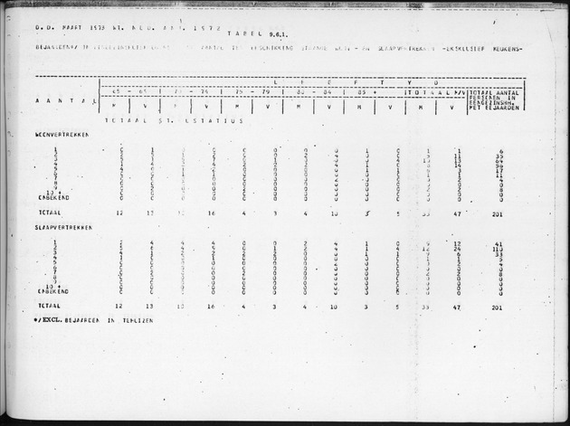Deel B9 De uitkomsten van de Woningtelling; Uitkomsten Sint Eustatius - Page 103