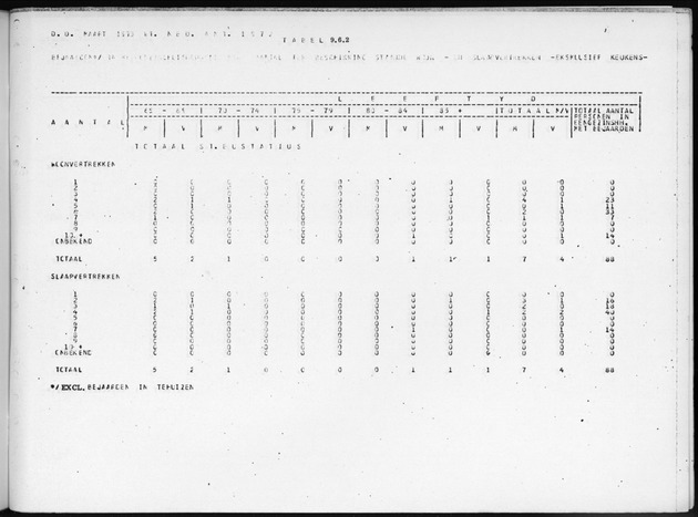 Deel B9 De uitkomsten van de Woningtelling; Uitkomsten Sint Eustatius - Page 105
