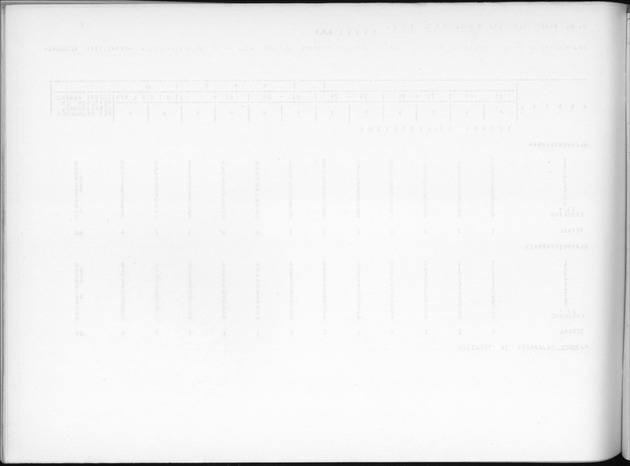 Deel B9 De uitkomsten van de Woningtelling; Uitkomsten Sint Eustatius - Blank Page