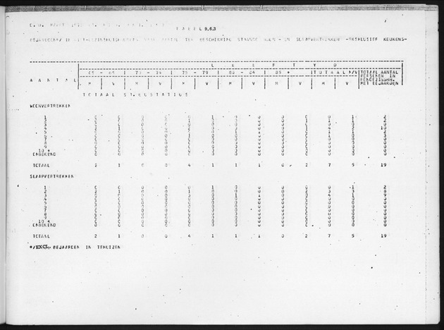 Deel B9 De uitkomsten van de Woningtelling; Uitkomsten Sint Eustatius - Page 107