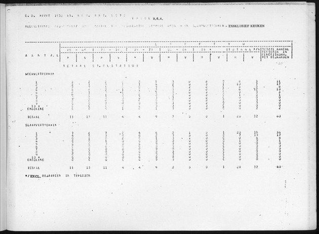 Deel B9 De uitkomsten van de Woningtelling; Uitkomsten Sint Eustatius - Page 109