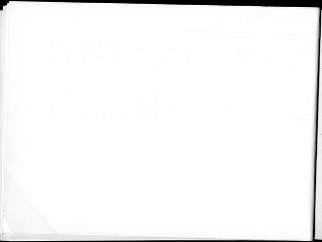 Deel B10 De uitkomsten van de Woningtelling; Uitkomsten Saba - Blank Page