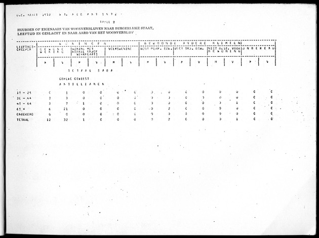 Deel B10 De uitkomsten van de Woningtelling; Uitkomsten Saba - Page 15